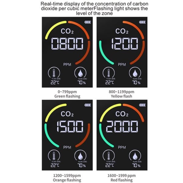 indoor outdoor which measures co2 air quality matter (pm2.5 and pm10) humidity monitor detector sensor meter tester